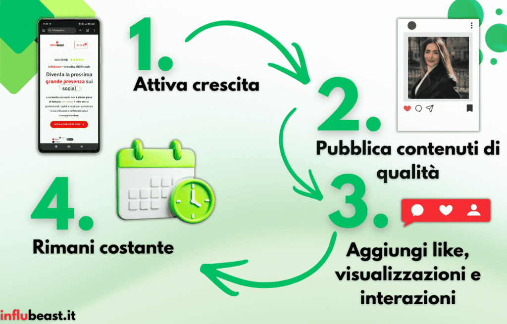 dove comprare follower instagram